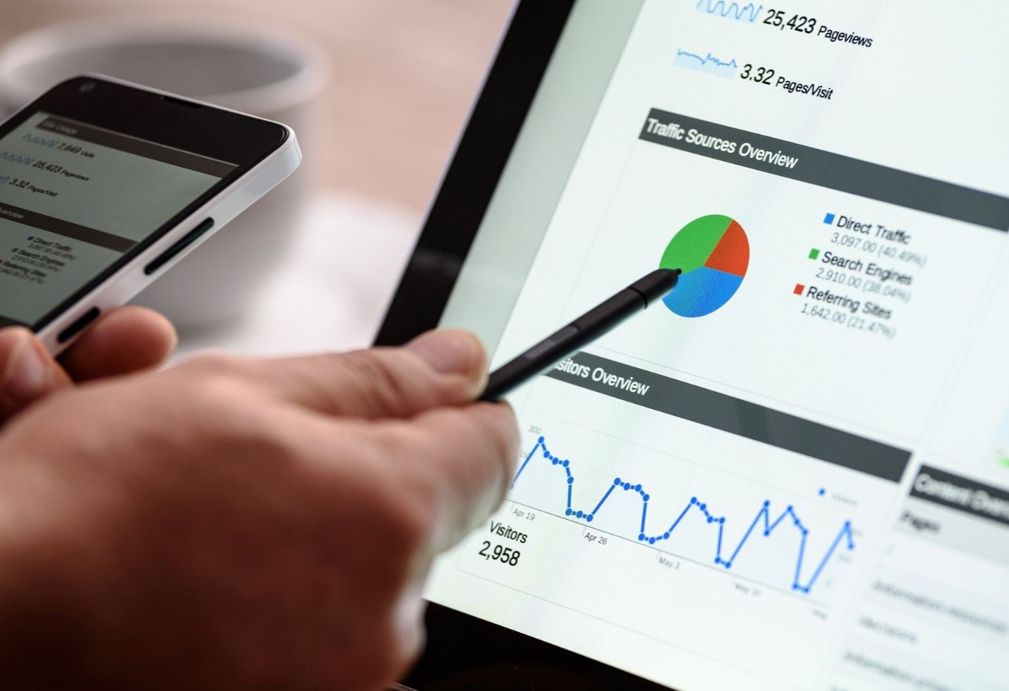 Why is Marketing so Important for a Successful business?